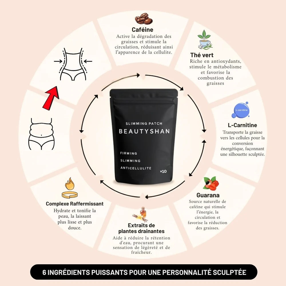 Patch BeautyShan Minceur