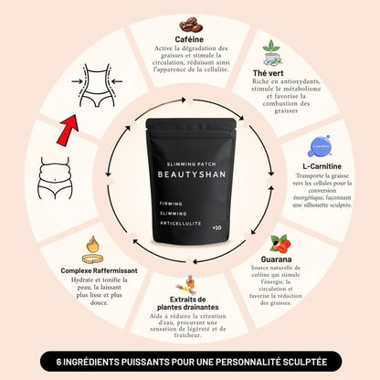 Patch BeautyShan Minceur